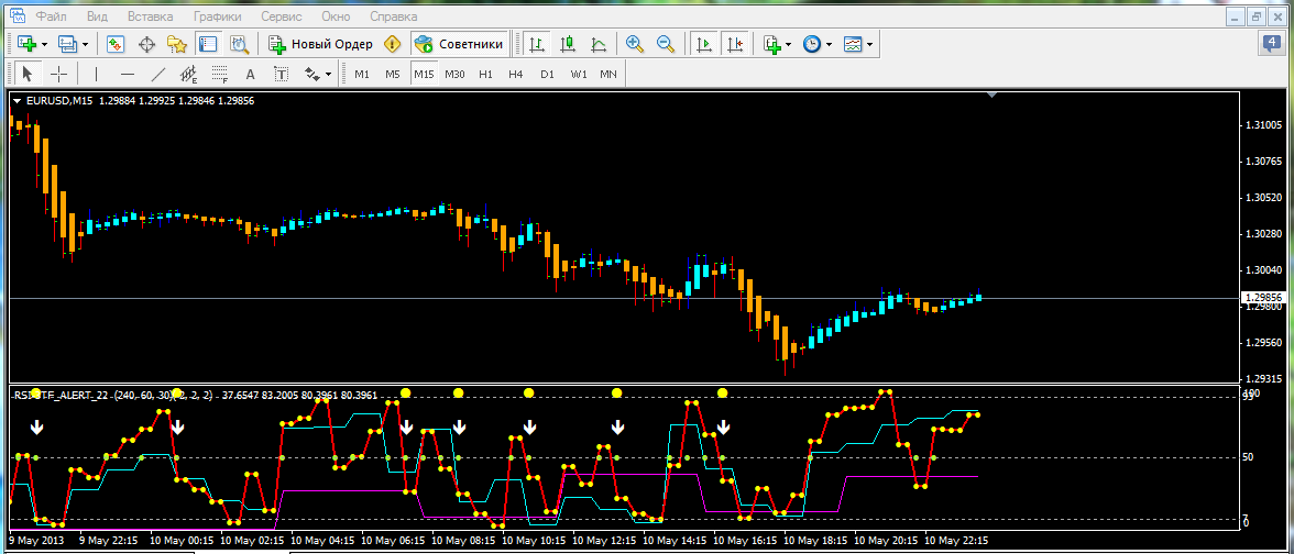 Индикатор rsi с алертом