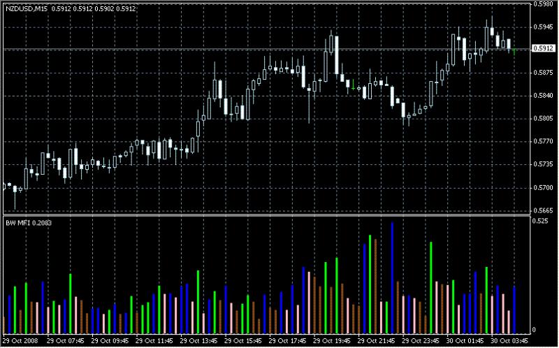 скачать bw mfi индикатор