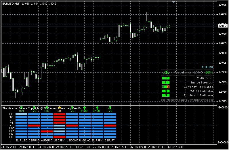 Советники forex