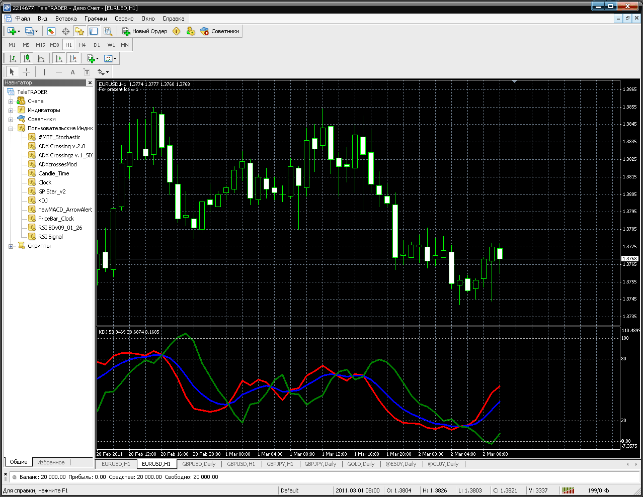 Forex kdj