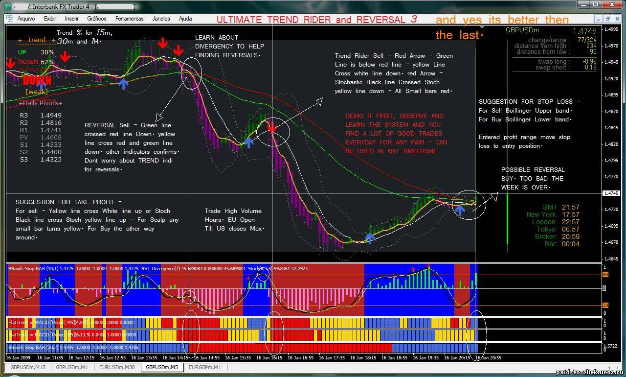 Range move. Rider EVO forex trading System. Forex trend Rider как пользоваться. Red line Cross the line. #SRS trend Rider 2.0 - 21 inches.