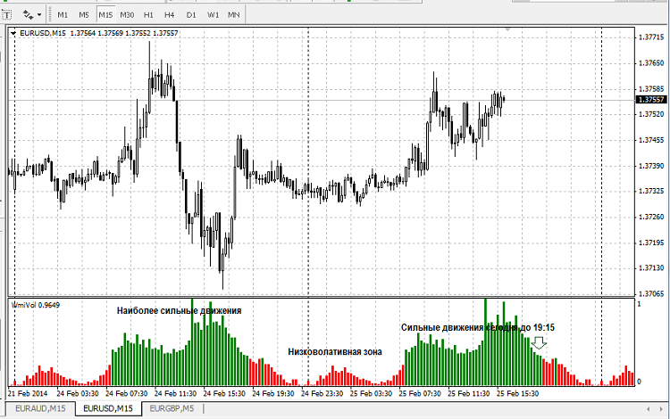 индикатор трендовых линий. Mtf ha 50 индикатор аналог. индикатор marketscalper pro. индикаторы 2019. мтф индикатор мт5.